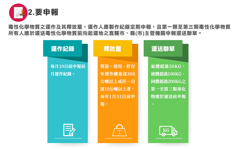 運作毒化物應遵守事項：2.要申報，詳細說明請參考上方網址