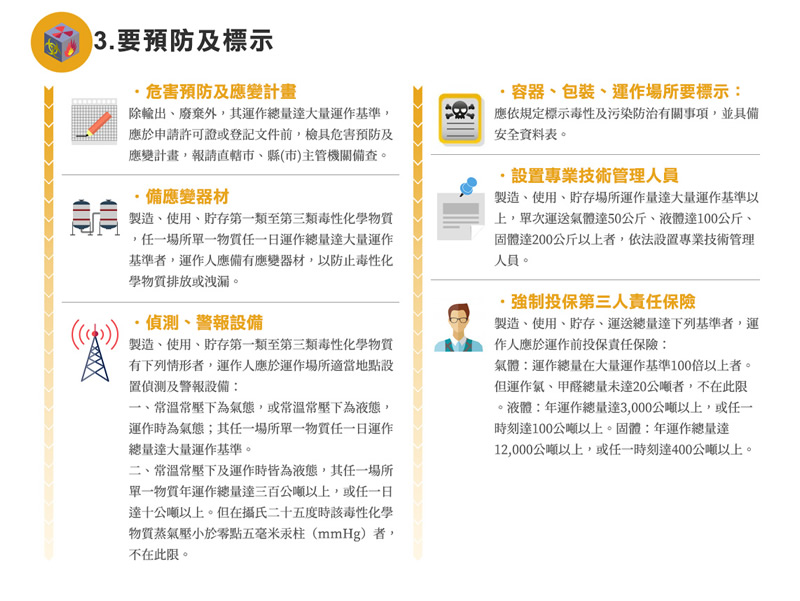 運作毒化物應遵守事項：3.要預防及標示，詳細說明請參考上方網址