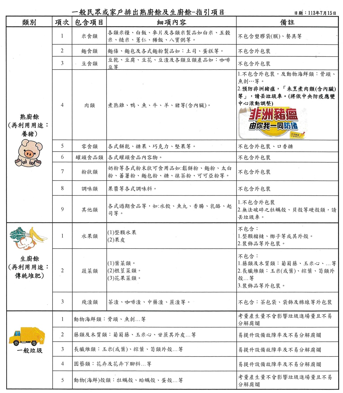 一般民眾或家戶排出熟廚餘及生廚餘-指引項目