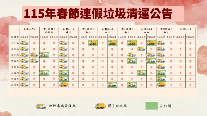 115春節連假垃圾清運情形圖卡-第3組