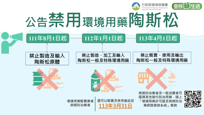 環保署公告陶斯松及甲基陶斯松為環境用藥禁用成分