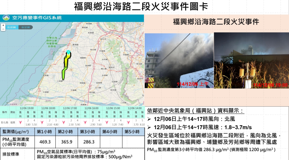 福興火災圖卡(含第3小時監測數據)