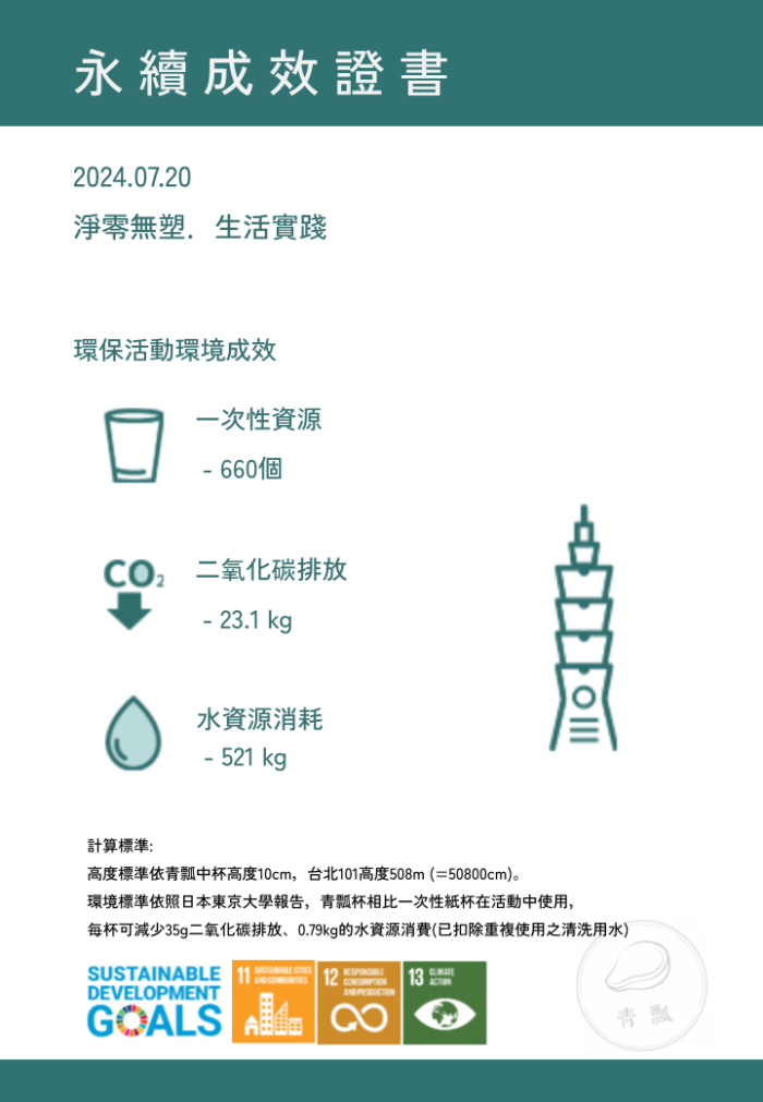 餐具租借減量成效
