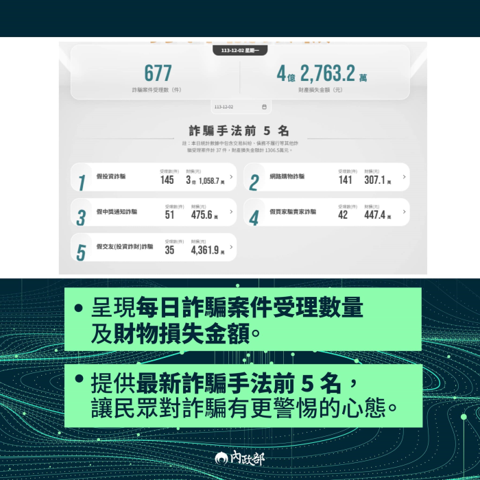 內政部打詐儀錶板網站介紹2