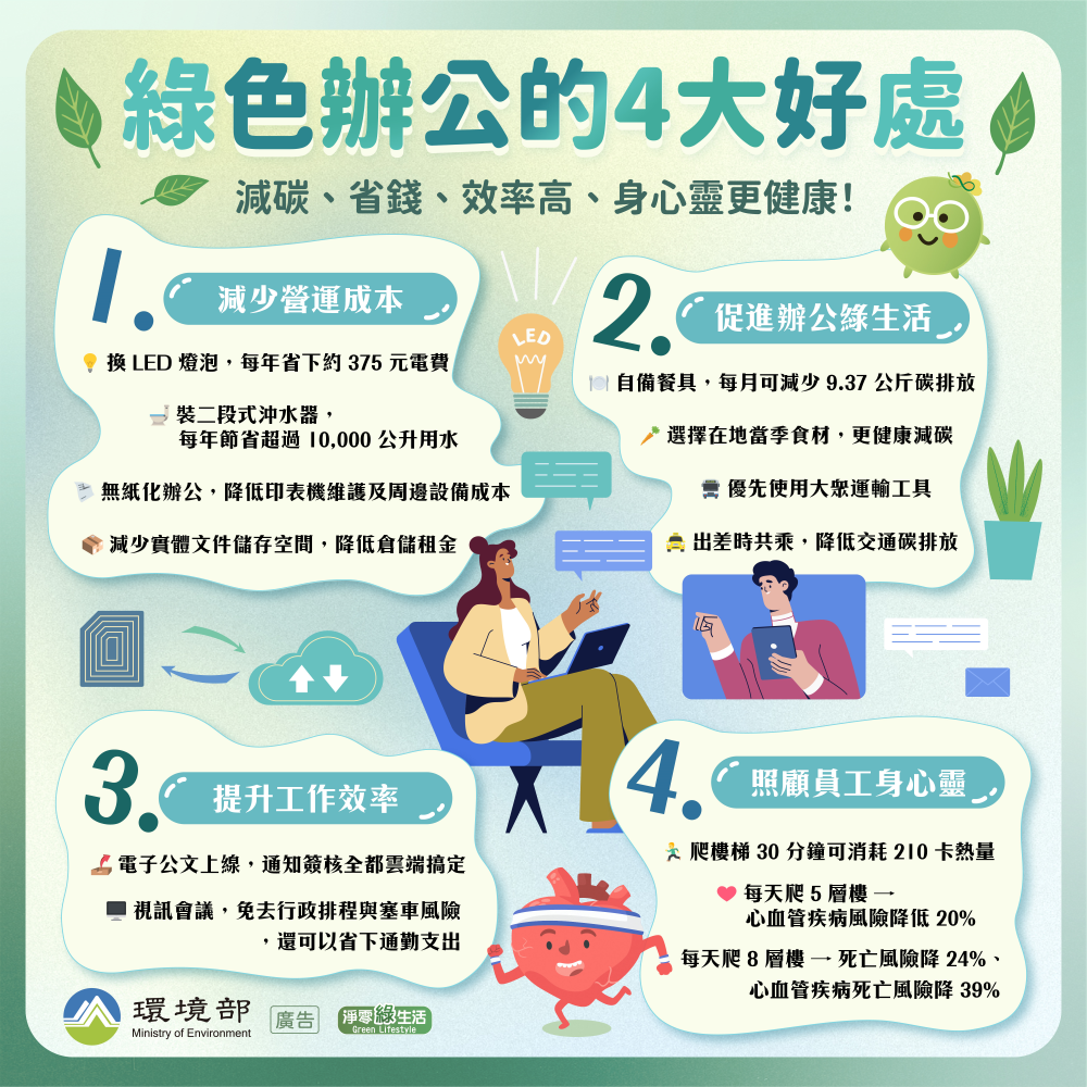 綠色辦公的4大好處