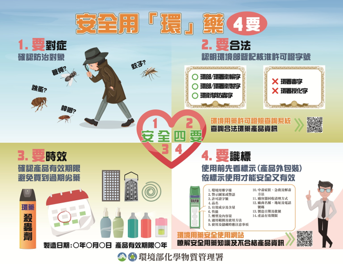 安全用環藥4要-文宣