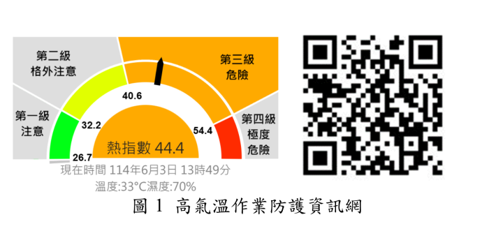 高氣溫作業防護資訊網QRcode