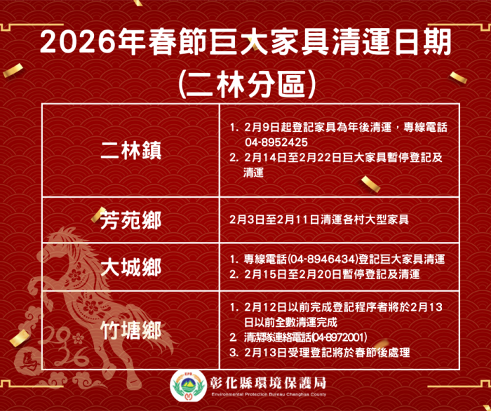 二林分區(二林鎮、芳苑鄉、大城鄉、竹塘鄉)