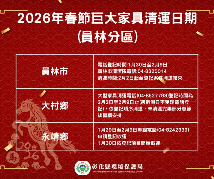 員林分區(員林市、大村鄉、永靖鄉)