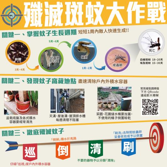 登革熱孳生源清除