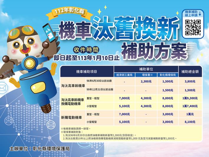 112年彰化縣機車汰舊換新補助方案