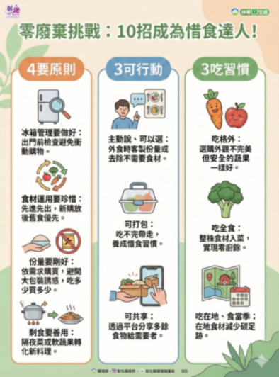 零廢棄挑戰：10招成為惜食達人