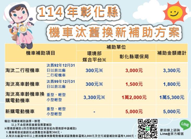 114機車補助