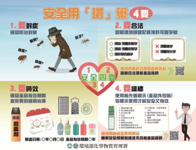 安全用環藥4要-文宣