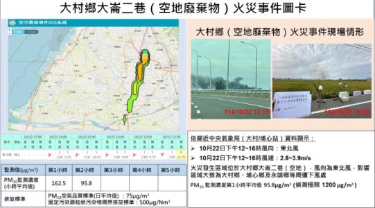 大崙二巷空地廢棄物火災
