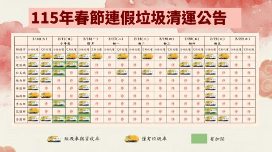 115春節連假垃圾清運情形圖卡-第1組