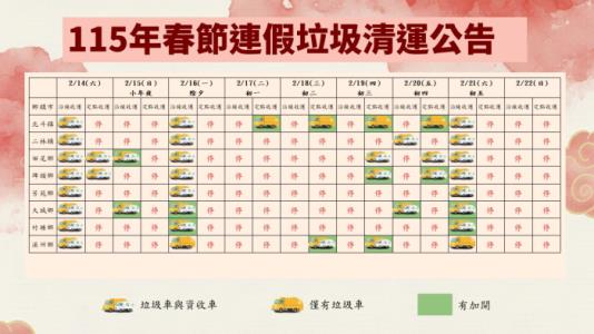 115春節連假垃圾清運情形圖卡-第3組