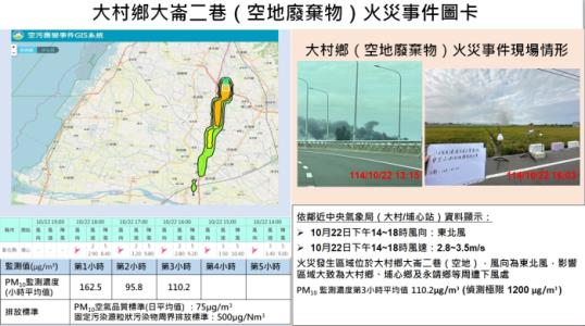 大崙二巷空地廢棄物火災