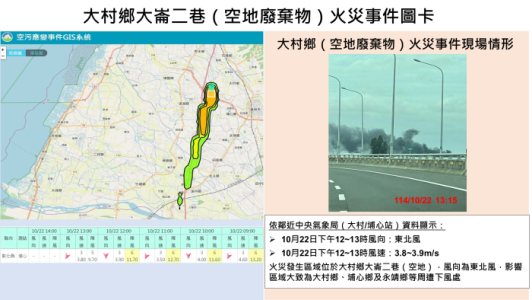 大崙二巷空地廢棄物火災