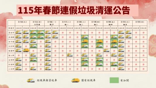 115春節連假垃圾清運情形圖卡-第2組